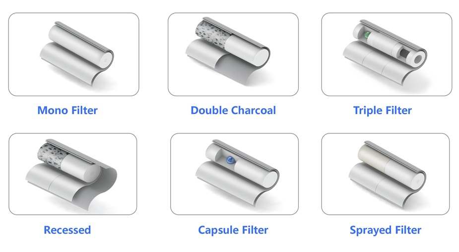 Customizable Length Cigarette Filter Rods Tailored to Meet Specific Brand Requirements
