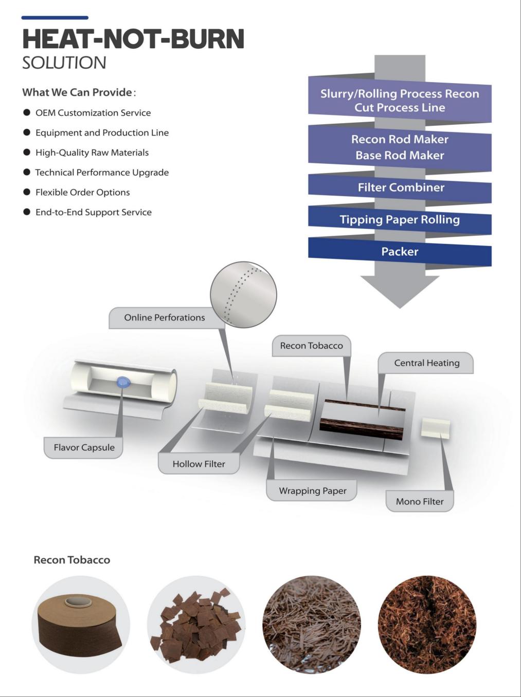 Heat-Not-Burn Production Line Solutions From Recon Process