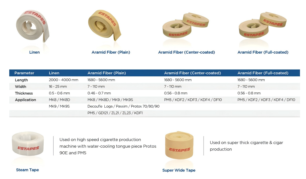 Kevlar Aramid Fiber Coated Garniture Tape Transporting for MK8 / MK9 Cigarette Making Machine