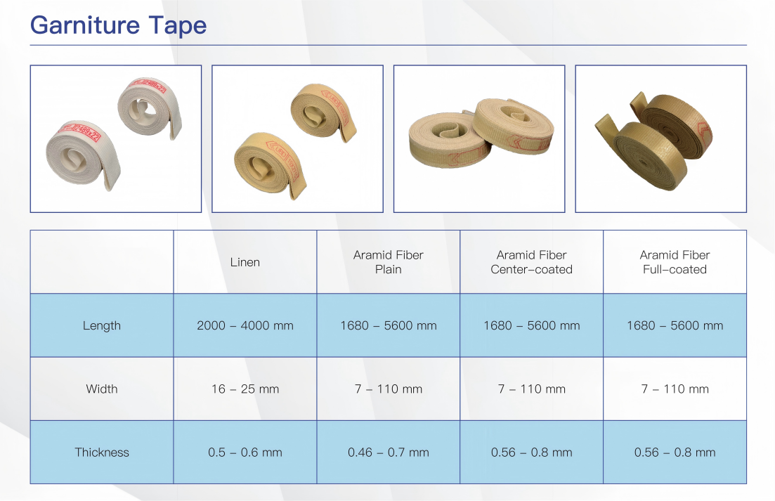 WINNER Garniture Tape for Cigarette Rod Forming Machine Molins MK8 MK9