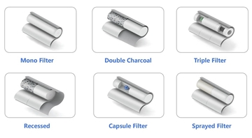 Acetate Filter Rods, Cigarette Filter Rods, Mono Acetate Filter Rods, White Acetate Filter Rods, Cellulose Acetate Filter Rods, Standard Cigarette Filters,